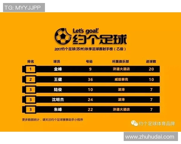 足球联赛球队控球时间与进球效率关系